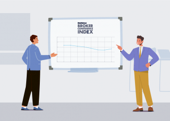 Broker Confidence Back at Spring 2022 Levels