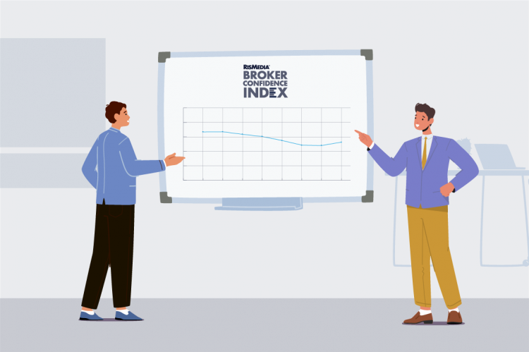 Broker Confidence Back at Spring 2022 Levels