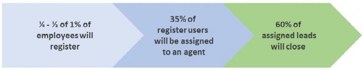 A Look at Affinity Marketing Through an Analytic Lens