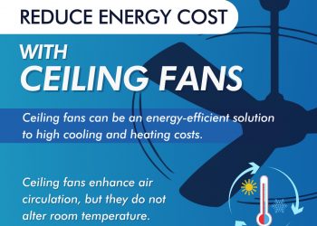 Reduce Energy Costs With Ceiling Fans