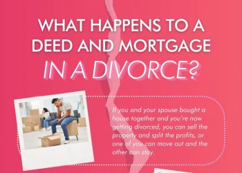 What Happens to a Deed and Mortgage in a Divorce?