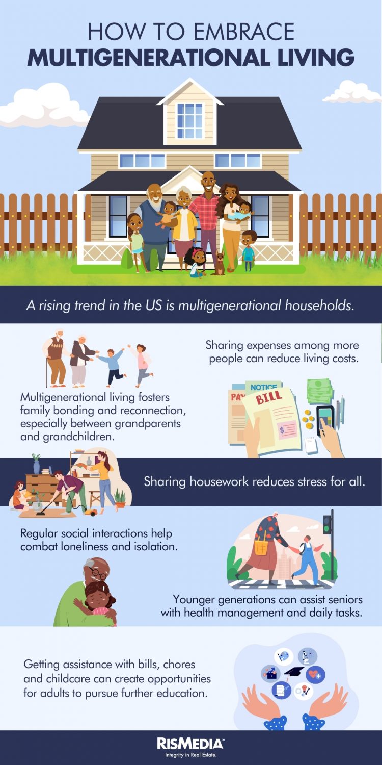 Infographic_021524_2 — RISMedia