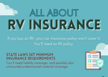 All About RV Insurance