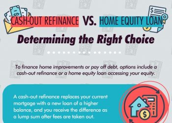 Cash-Out Refinance vs. Home Equity Loan: Determining the Right Choice