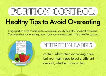 Portion Control: Healthy Tips to Avoid Overeating