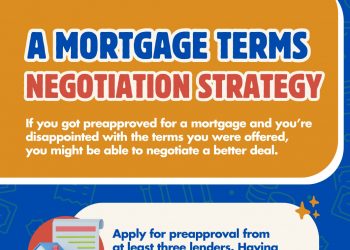 A Mortgage Terms Negotiation Strategy