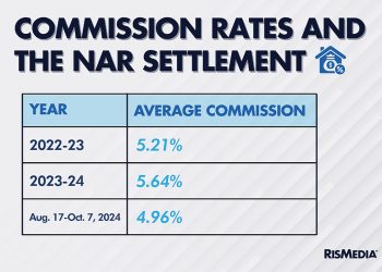 Beyond the Numbers: How ‘Settlement Shock’ Is Evolving to Reveal New Opportunities