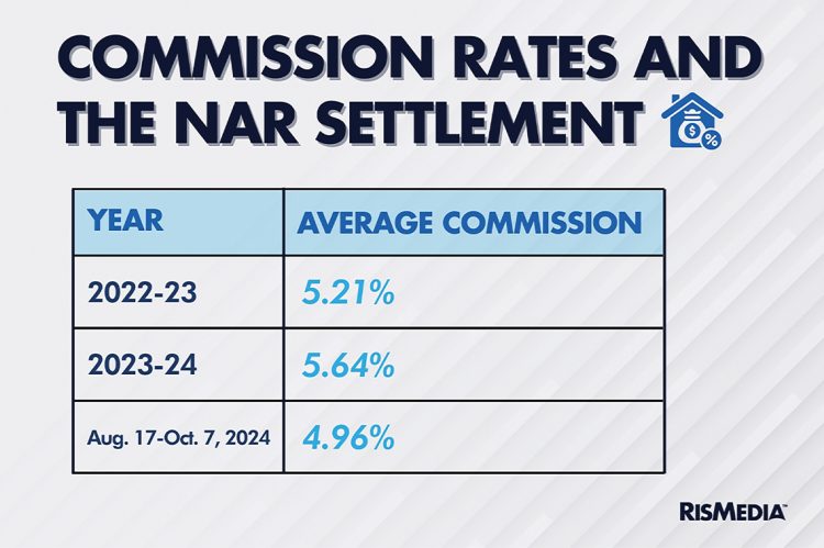 Beyond the Numbers: How ‘Settlement Shock’ Is Evolving to Reveal New Opportunities