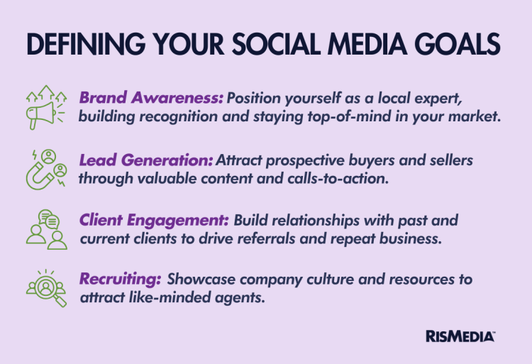 The Foundation of Social Media Success