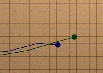 Inflation Largely Flat With September Interest Rate Cut in the Balance