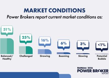 Exclusive Research: Brokers Say Markets Are Normalizing Despite Affordability Woes