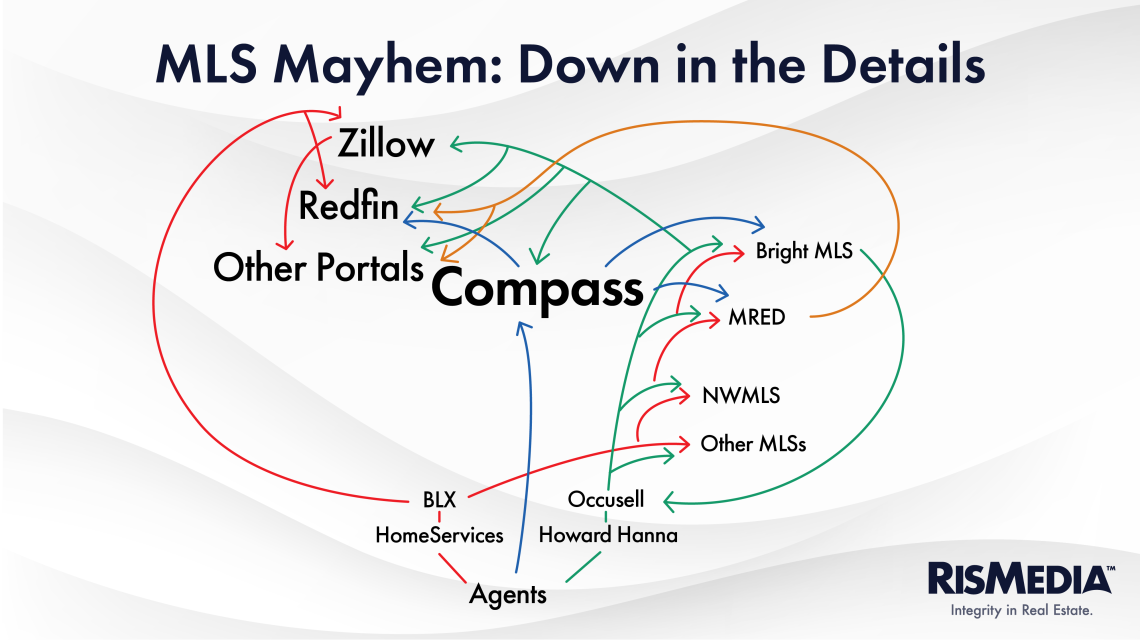 The Listing Cascade: How a Scramble for Control Is Re-Balancing Real ...