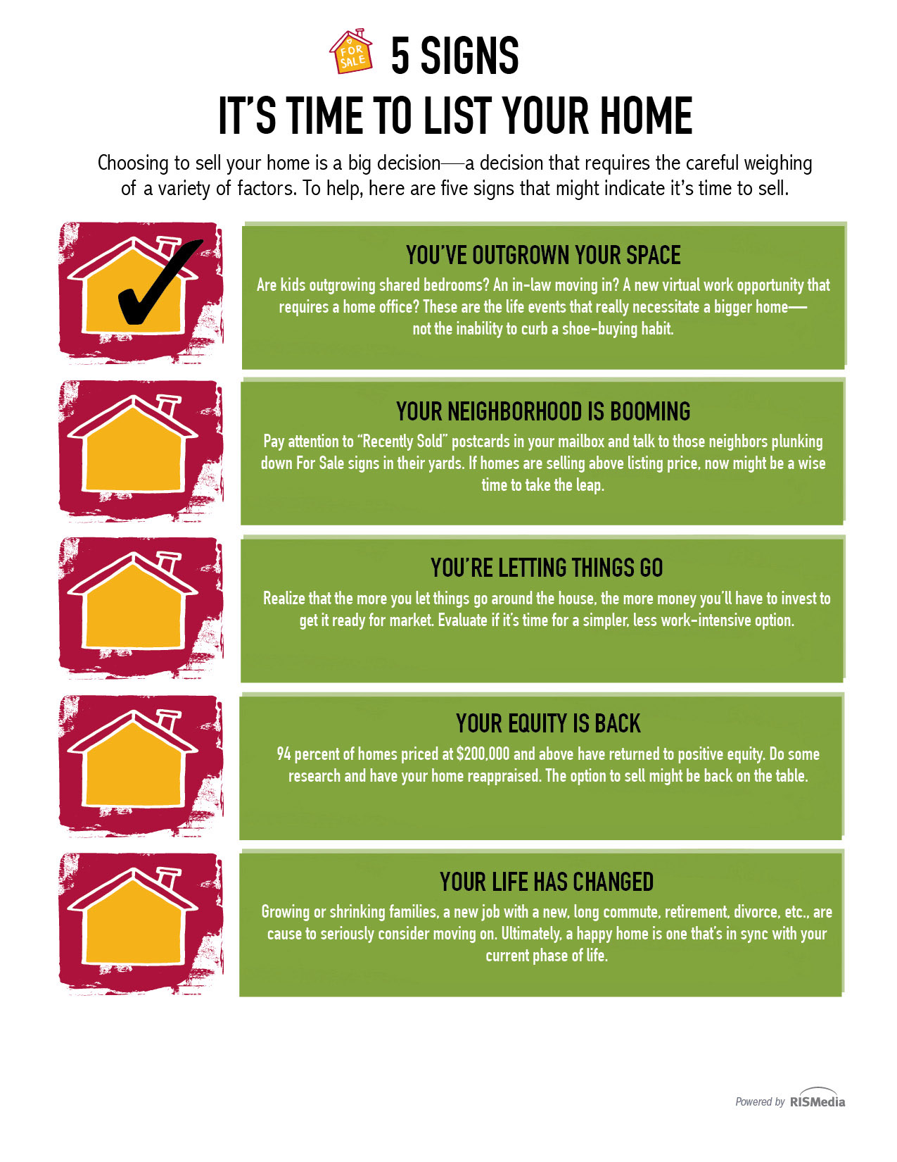 5 Signs To Sell