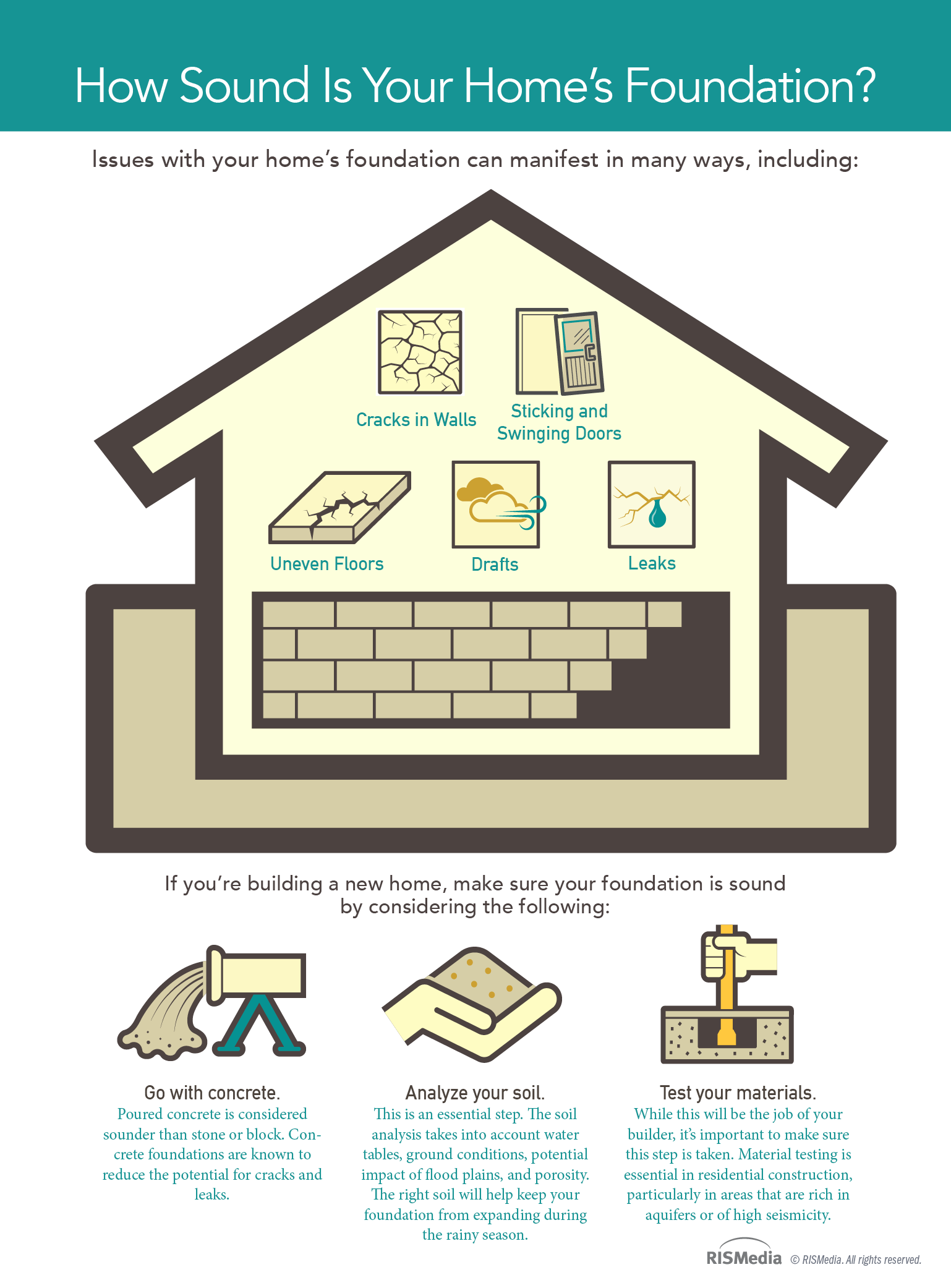 How Sound Is Your Homes Foundation?