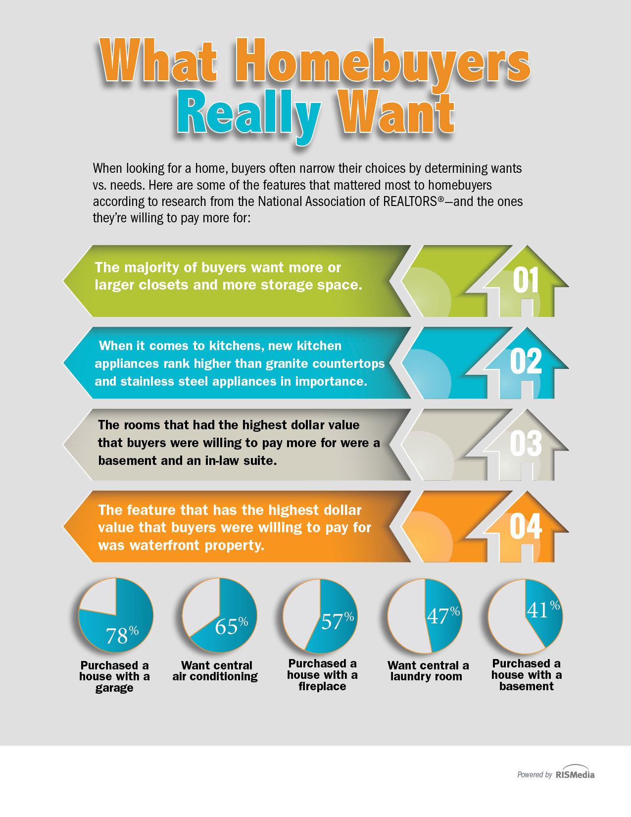 What Homebuyers Want